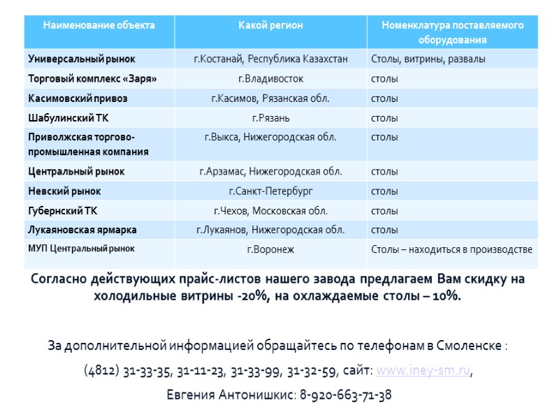 Согласно действующих прайс-листов нашего завода предлагаем Вам скидку на холодильные витрины -20%, на охлаждаемые